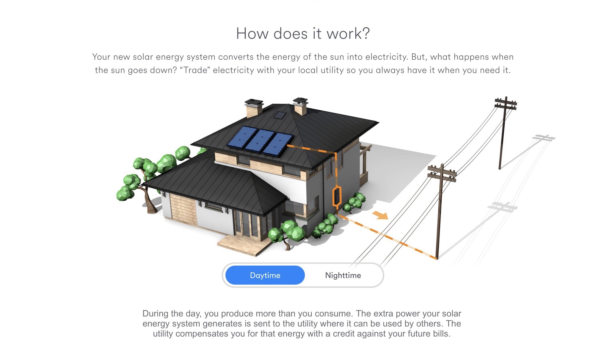 How Solar Power Works - Clean Energy